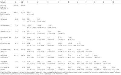 Visual Rhyme Judgment in Adults With Mild-to-Severe Hearing Loss